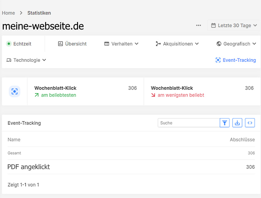 Webtracking Analytics Tool Forward Visitors
