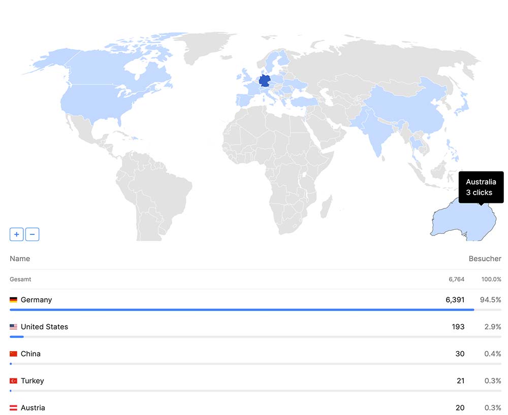 Herkunft der Besucher identifizieren, ob Suchmaschinen, Social-Media oder per Adwords-Kampagne
